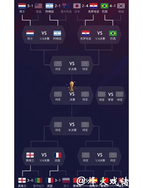 解析与预测:世界杯球队全面分析 解析与预测:世界杯球队全面分析