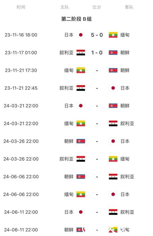 2026世界杯赛程详细时间安排披露 2026世界杯赛程详细时间安排披露