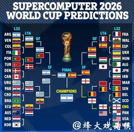 2026世界杯比赛结果预测分析