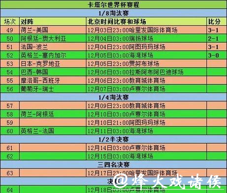 深入解析世界杯球队表现统计数据