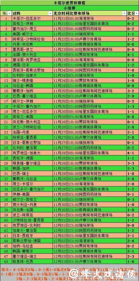 世界杯比赛预测与深入数据分析