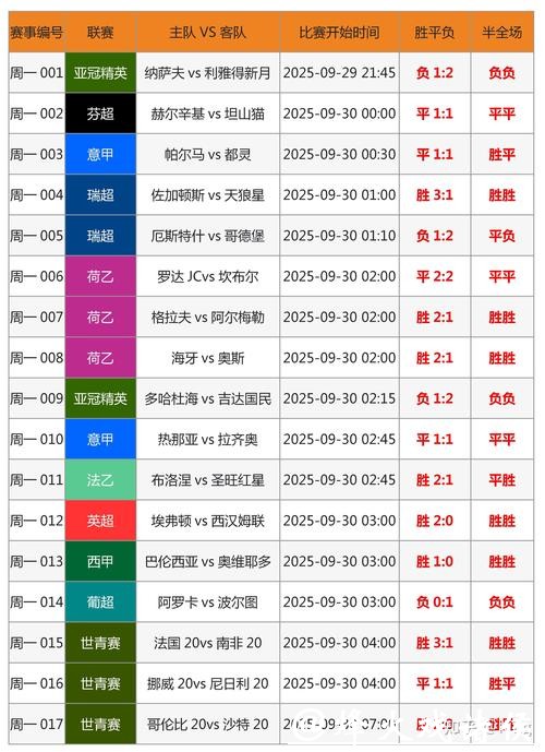 如何进行世界杯下注技巧分析